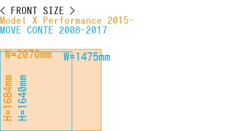 #Model X Performance 2015- + MOVE CONTE 2008-2017
